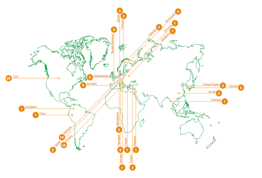 Распределение новых игроков, вышедших на российский рынок в 2013–2015 гг., по стране происхождения брендов